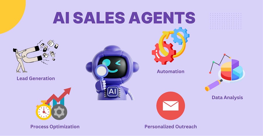 AI Sales Agent
